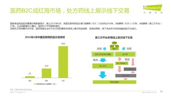 洞察變革，預見未來 解讀艾瑞咨詢2016年互聯(lián)網(wǎng)全行業(yè)趨勢
