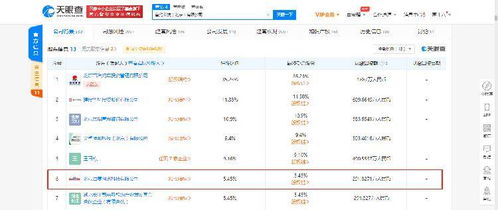 首約科技再成被執(zhí)行人 年內(nèi)累計執(zhí)行信息已達10條，信息系統(tǒng)集成服務(wù)業(yè)務(wù)受關(guān)注