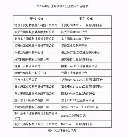 工業互聯網2020 電商化、生態化、產業化與數據服務的融合創新