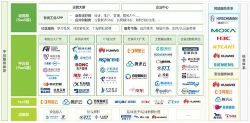 中國工業(yè)互聯(lián)網(wǎng)行業(yè)發(fā)展前景樂觀 數(shù)據(jù)服務(wù)驅(qū)動產(chǎn)業(yè)新變革