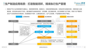 易觀分析 中國工業(yè)互聯(lián)網(wǎng)數(shù)據(jù)服務(wù)市場專題研究報(bào)告