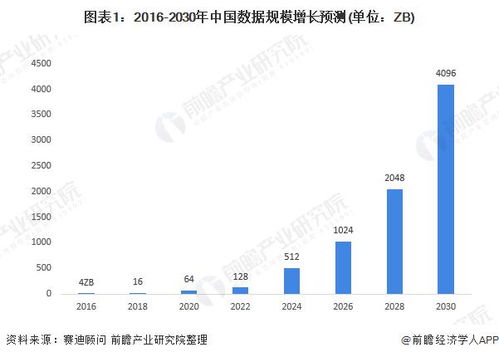 2020年中國新基建大數(shù)據(jù)中心產(chǎn)業(yè)鏈全景圖深度分析 聚焦工業(yè)互聯(lián)網(wǎng)數(shù)據(jù)服務(wù)